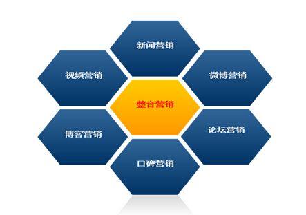 互聯(lián)網(wǎng)營(yíng)銷推廣22式 全網(wǎng)營(yíng)銷時(shí)代，每一位媒體人必備的實(shí)戰(zhàn)指南